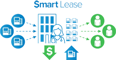 InfuSystem Smart Lease Program to Reduce NPWT Costs Infographic